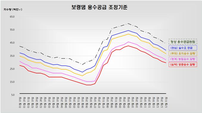 홍성군수도사업소, 물절약 운동 적극 추진 이미지