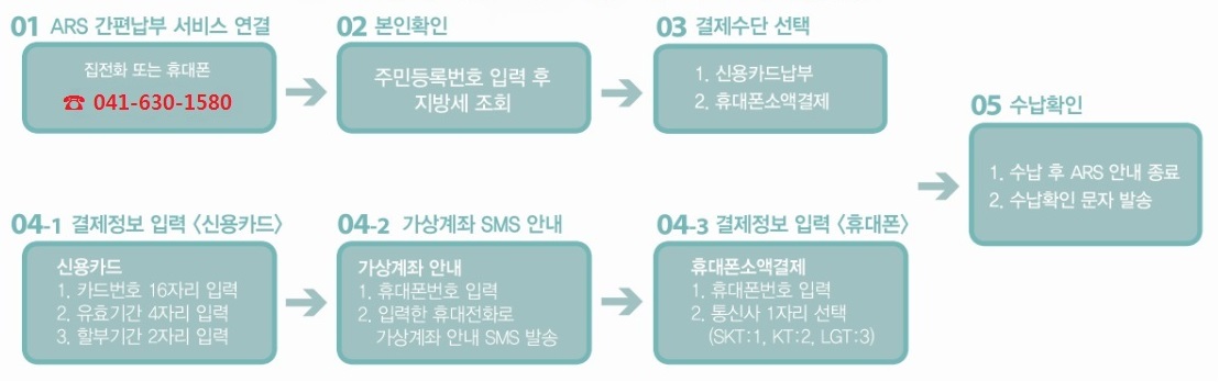 홍성군, 9월 정기분 재산세 120억 원 부과 이미지